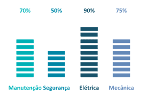 Grafico 300x209 - Audit&oacute;ria de Manuten&ccedil;&atilde;o