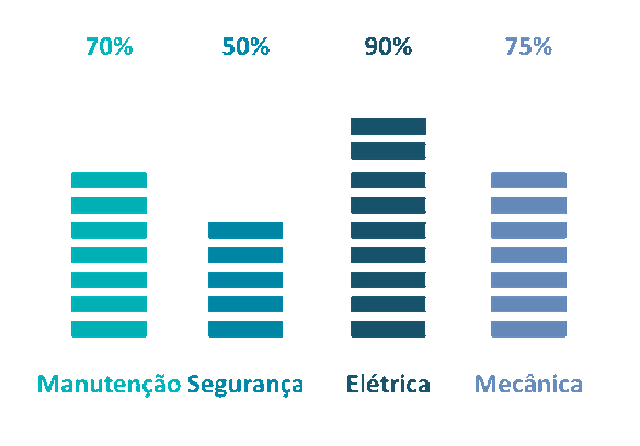 Grafico - Auditória de Processos